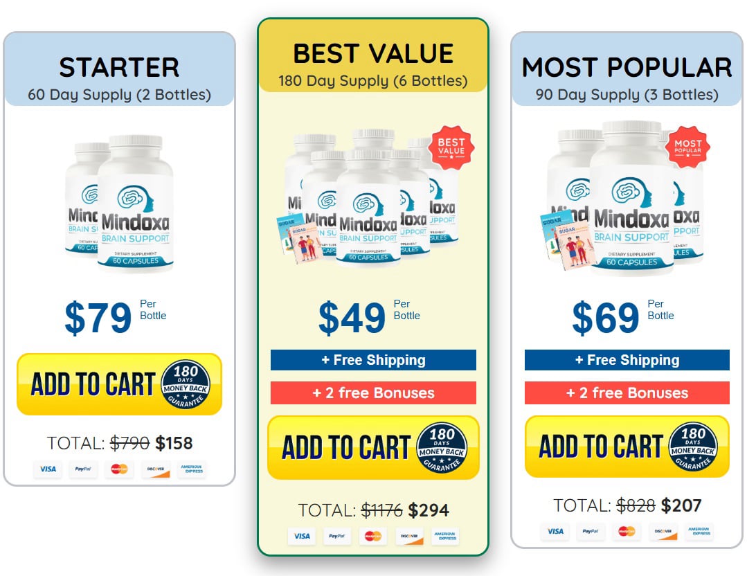 Mindoxa pricing